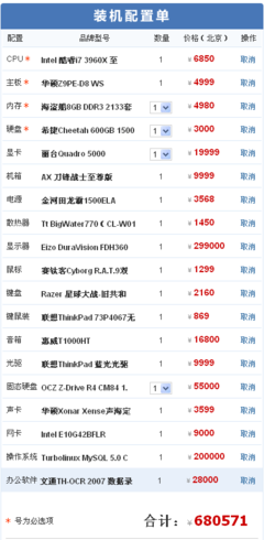 2012年9月巅峰配置 最贵电脑配件如何写入家电销售版图